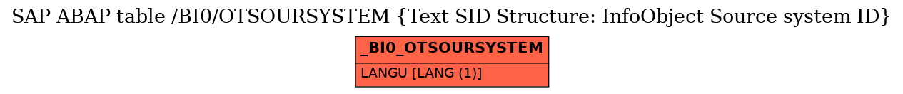 E-R Diagram for table /BI0/OTSOURSYSTEM (Text SID Structure: InfoObject Source system ID)