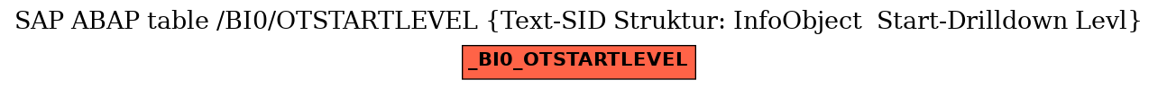 E-R Diagram for table /BI0/OTSTARTLEVEL (Text-SID Struktur: InfoObject  Start-Drilldown Levl)