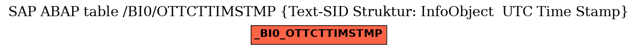 E-R Diagram for table /BI0/OTTCTTIMSTMP (Text-SID Struktur: InfoObject  UTC Time Stamp)