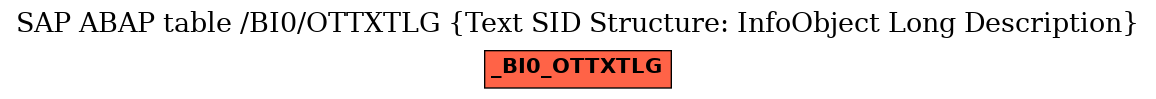 E-R Diagram for table /BI0/OTTXTLG (Text SID Structure: InfoObject Long Description)