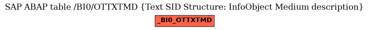 E-R Diagram for table /BI0/OTTXTMD (Text SID Structure: InfoObject Medium description)