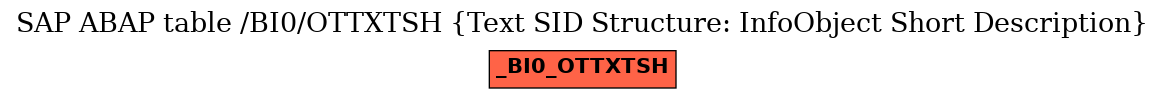 E-R Diagram for table /BI0/OTTXTSH (Text SID Structure: InfoObject Short Description)