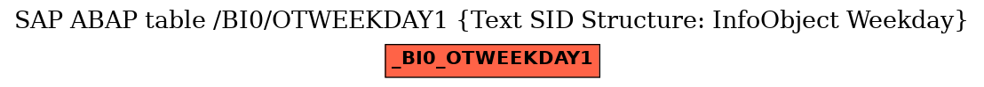 E-R Diagram for table /BI0/OTWEEKDAY1 (Text SID Structure: InfoObject Weekday)