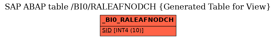 E-R Diagram for table /BI0/RALEAFNODCH (Generated Table for View)