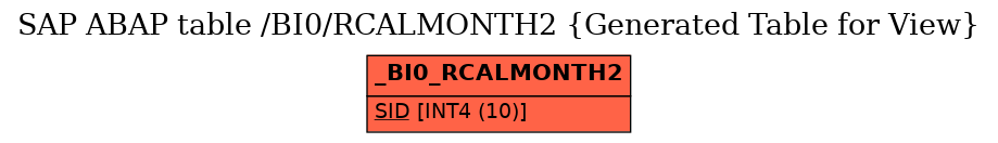 E-R Diagram for table /BI0/RCALMONTH2 (Generated Table for View)