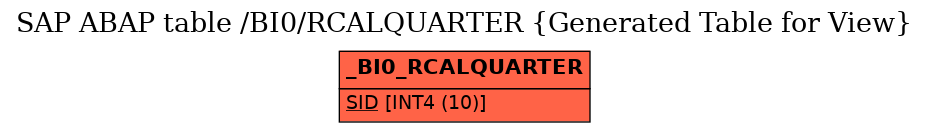 E-R Diagram for table /BI0/RCALQUARTER (Generated Table for View)