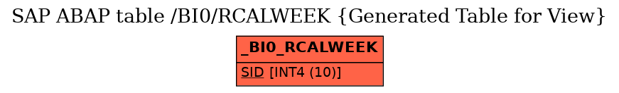 E-R Diagram for table /BI0/RCALWEEK (Generated Table for View)