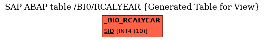 E-R Diagram for table /BI0/RCALYEAR (Generated Table for View)