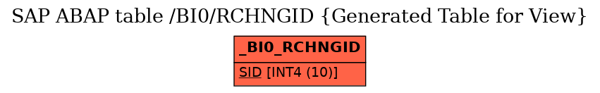 E-R Diagram for table /BI0/RCHNGID (Generated Table for View)