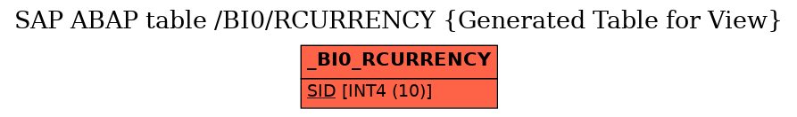E-R Diagram for table /BI0/RCURRENCY (Generated Table for View)