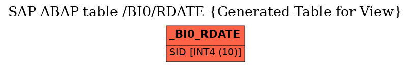 E-R Diagram for table /BI0/RDATE (Generated Table for View)