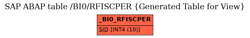 E-R Diagram for table /BI0/RFISCPER (Generated Table for View)