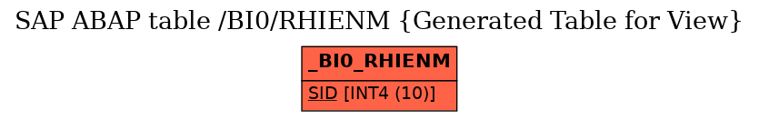 E-R Diagram for table /BI0/RHIENM (Generated Table for View)