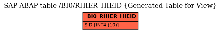 E-R Diagram for table /BI0/RHIER_HIEID (Generated Table for View)