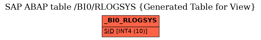 E-R Diagram for table /BI0/RLOGSYS (Generated Table for View)