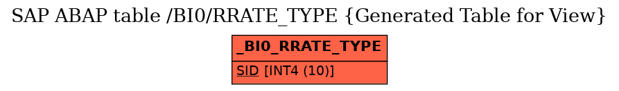 E-R Diagram for table /BI0/RRATE_TYPE (Generated Table for View)