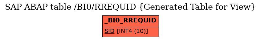 E-R Diagram for table /BI0/RREQUID (Generated Table for View)