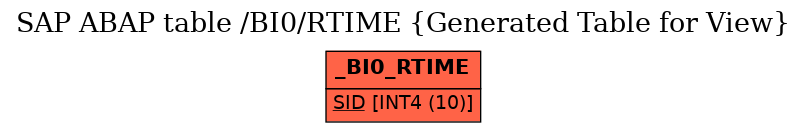 E-R Diagram for table /BI0/RTIME (Generated Table for View)