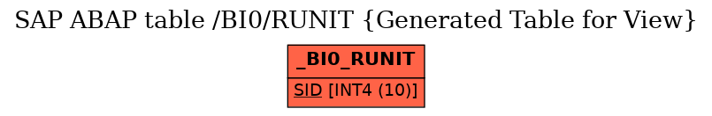 E-R Diagram for table /BI0/RUNIT (Generated Table for View)