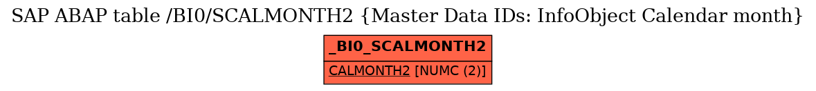 E-R Diagram for table /BI0/SCALMONTH2 (Master Data IDs: InfoObject Calendar month)