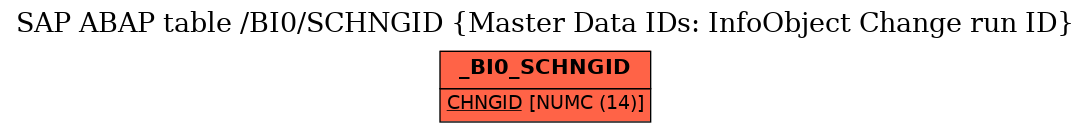 E-R Diagram for table /BI0/SCHNGID (Master Data IDs: InfoObject Change run ID)