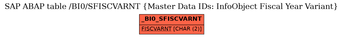 E-R Diagram for table /BI0/SFISCVARNT (Master Data IDs: InfoObject Fiscal Year Variant)