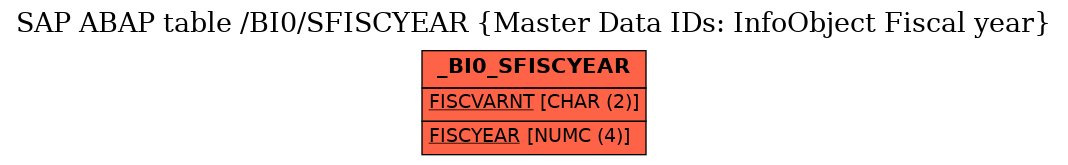 E-R Diagram for table /BI0/SFISCYEAR (Master Data IDs: InfoObject Fiscal year)