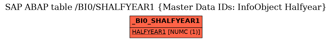 E-R Diagram for table /BI0/SHALFYEAR1 (Master Data IDs: InfoObject Halfyear)