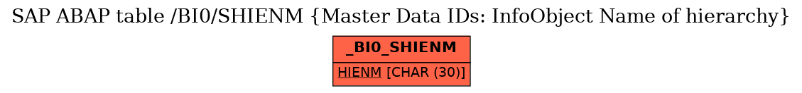 E-R Diagram for table /BI0/SHIENM (Master Data IDs: InfoObject Name of hierarchy)