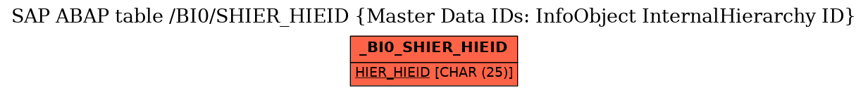 E-R Diagram for table /BI0/SHIER_HIEID (Master Data IDs: InfoObject InternalHierarchy ID)