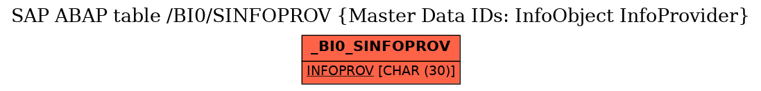 E-R Diagram for table /BI0/SINFOPROV (Master Data IDs: InfoObject InfoProvider)