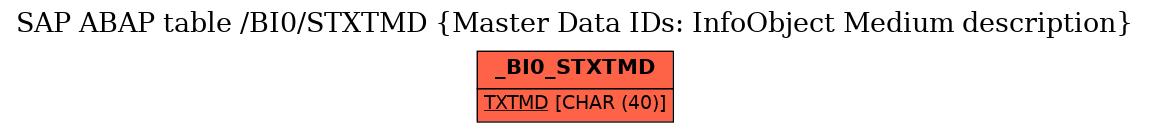 E-R Diagram for table /BI0/STXTMD (Master Data IDs: InfoObject Medium description)