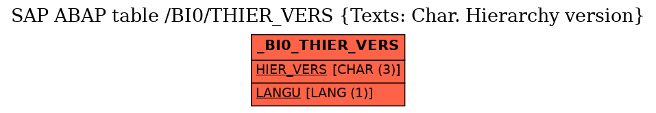 E-R Diagram for table /BI0/THIER_VERS (Texts: Char. Hierarchy version)