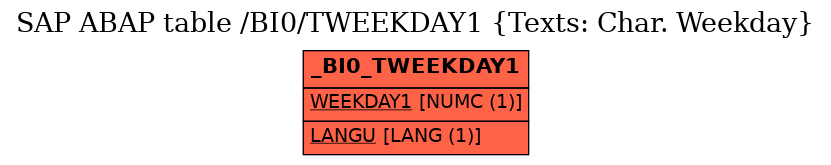 E-R Diagram for table /BI0/TWEEKDAY1 (Texts: Char. Weekday)