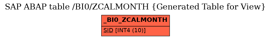 E-R Diagram for table /BI0/ZCALMONTH (Generated Table for View)