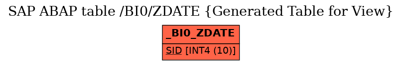 E-R Diagram for table /BI0/ZDATE (Generated Table for View)