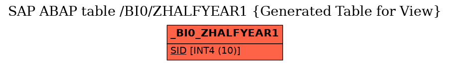 E-R Diagram for table /BI0/ZHALFYEAR1 (Generated Table for View)