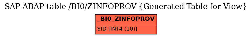 E-R Diagram for table /BI0/ZINFOPROV (Generated Table for View)