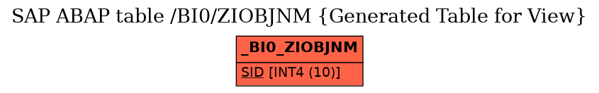 E-R Diagram for table /BI0/ZIOBJNM (Generated Table for View)