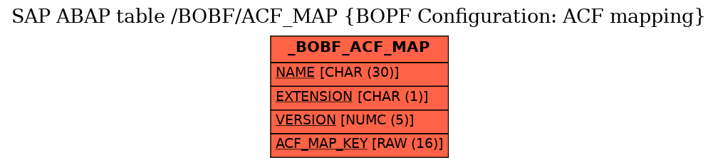 E-R Diagram for table /BOBF/ACF_MAP (BOPF Configuration: ACF mapping)