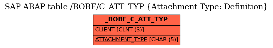 E-R Diagram for table /BOBF/C_ATT_TYP (Attachment Type: Definition)