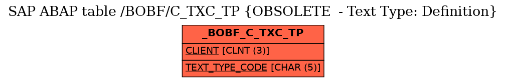 E-R Diagram for table /BOBF/C_TXC_TP (OBSOLETE  - Text Type: Definition)