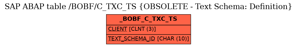 E-R Diagram for table /BOBF/C_TXC_TS (OBSOLETE - Text Schema: Definition)