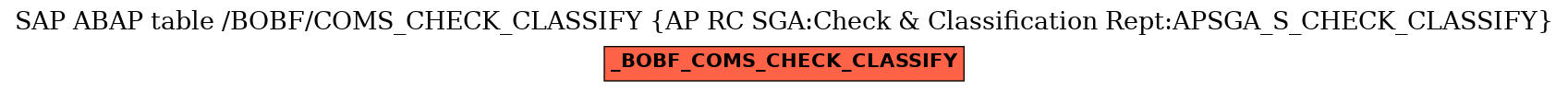 E-R Diagram for table /BOBF/COMS_CHECK_CLASSIFY (AP RC SGA:Check & Classification Rept:APSGA_S_CHECK_CLASSIFY)