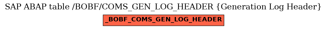 E-R Diagram for table /BOBF/COMS_GEN_LOG_HEADER (Generation Log Header)