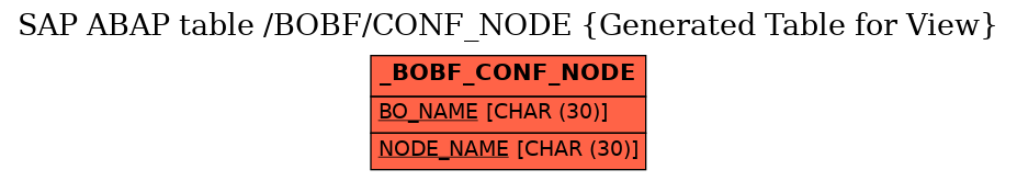 E-R Diagram for table /BOBF/CONF_NODE (Generated Table for View)