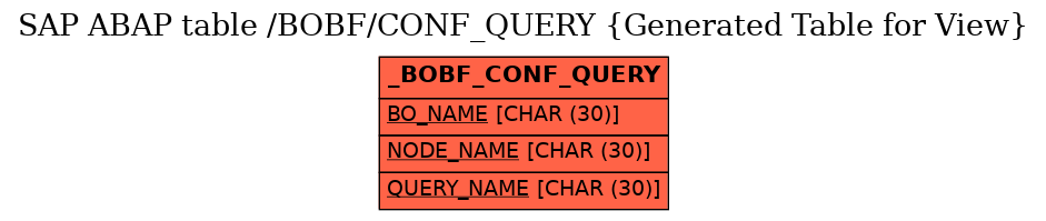 E-R Diagram for table /BOBF/CONF_QUERY (Generated Table for View)