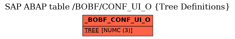 E-R Diagram for table /BOBF/CONF_UI_O (Tree Definitions)