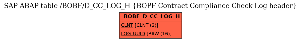 E-R Diagram for table /BOBF/D_CC_LOG_H (BOPF Contract Compliance Check Log header)