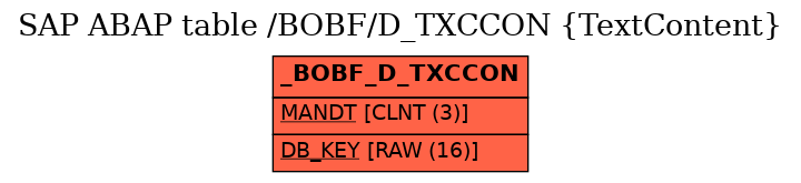 E-R Diagram for table /BOBF/D_TXCCON (TextContent)